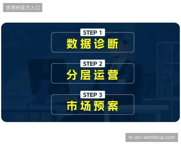 赛事运营资源投入持续虚高,数据中台如何清退无效的营销触达路径? 赛事运营资源投入持续虚高,数据中台如何清退无效的营销触达路径?